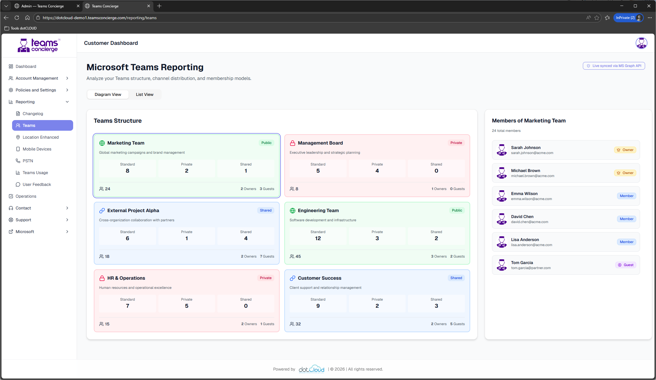 Teams Reporting overview dashboard